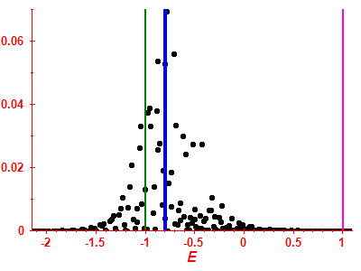 Strength function